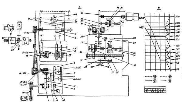 Кінематична схема токарно-револьверного верстата 1Г325 1Г325 Кінематична схема токарно-револьверного верстата